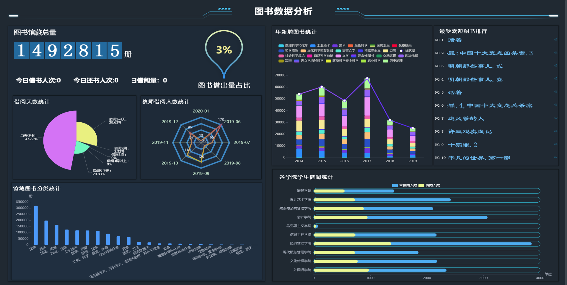 关于启用智慧崝云-数据资产可视化大屏的通知