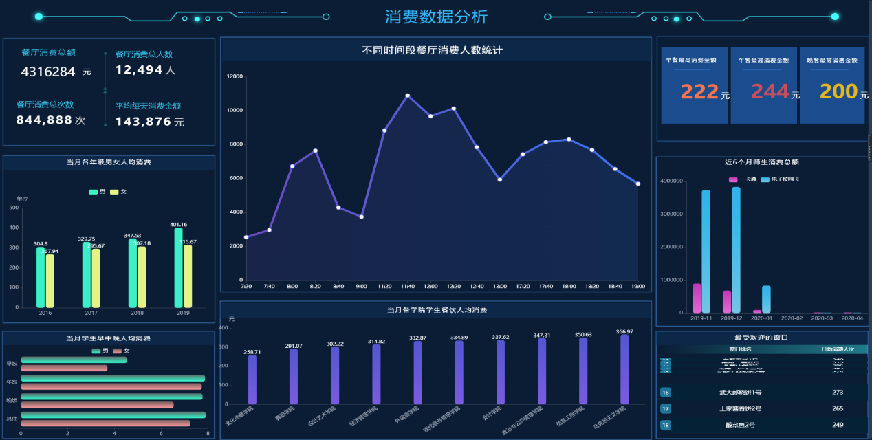 关于启用智慧崝云-数据资产可视化大屏的通知